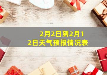 2月2日到2月12日天气预报情况表