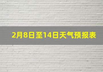 2月8日至14日天气预报表