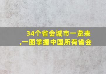 34个省会城市一览表,一图掌握中国所有省会