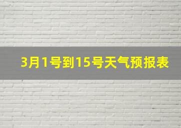 3月1号到15号天气预报表