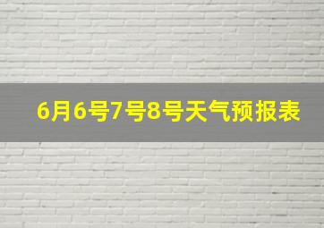 6月6号7号8号天气预报表