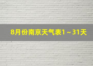 8月份南京天气表1～31天