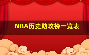 NBA历史助攻榜一览表