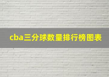 cba三分球数量排行榜图表