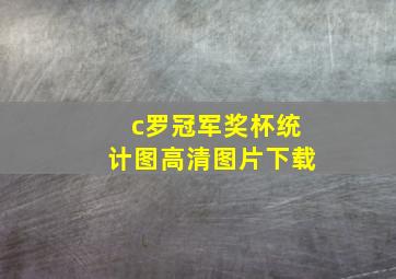 c罗冠军奖杯统计图高清图片下载