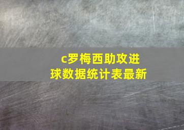 c罗梅西助攻进球数据统计表最新