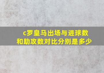 c罗皇马出场与进球数和助攻数对比分别是多少