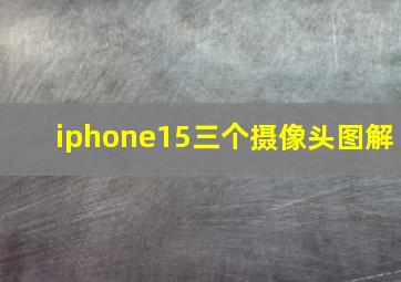 iphone15三个摄像头图解