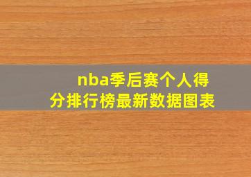 nba季后赛个人得分排行榜最新数据图表