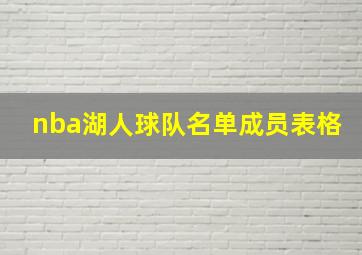 nba湖人球队名单成员表格