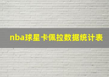 nba球星卡佩拉数据统计表