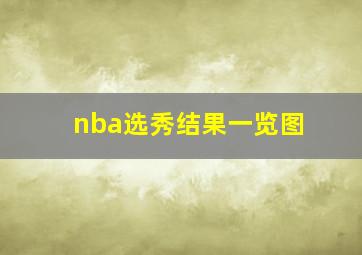 nba选秀结果一览图