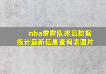 nba雷霆队球员数据统计最新信息查询表图片