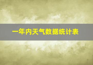 一年内天气数据统计表