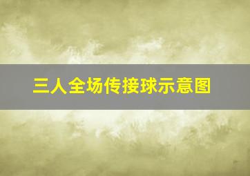 三人全场传接球示意图