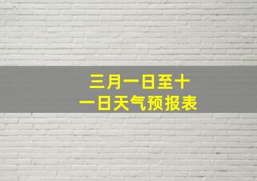 三月一日至十一日天气预报表