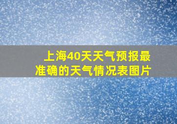 上海40天天气预报最准确的天气情况表图片