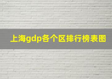 上海gdp各个区排行榜表图