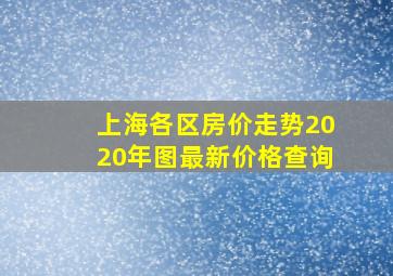 上海各区房价走势2020年图最新价格查询