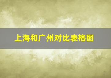 上海和广州对比表格图