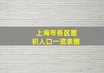 上海市各区面积人口一览表图