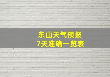 东山天气预报7天准确一览表