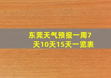 东莞天气预报一周7天10天15天一览表