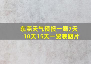 东莞天气预报一周7天10天15天一览表图片