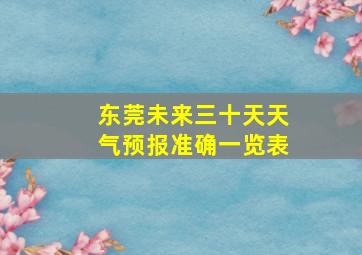 东莞未来三十天天气预报准确一览表