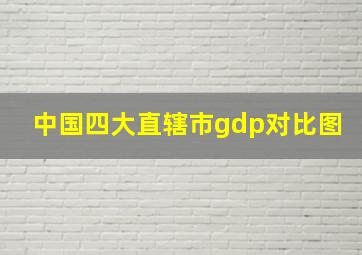 中国四大直辖市gdp对比图