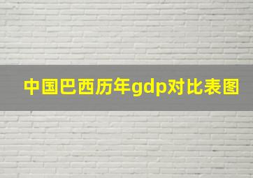 中国巴西历年gdp对比表图