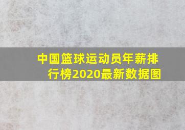 中国篮球运动员年薪排行榜2020最新数据图