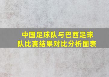 中国足球队与巴西足球队比赛结果对比分析图表