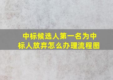 中标候选人第一名为中标人放弃怎么办理流程图