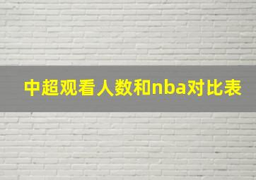 中超观看人数和nba对比表