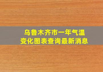 乌鲁木齐市一年气温变化图表查询最新消息