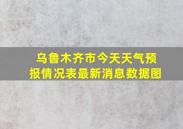 乌鲁木齐市今天天气预报情况表最新消息数据图