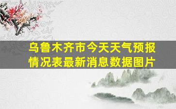 乌鲁木齐市今天天气预报情况表最新消息数据图片