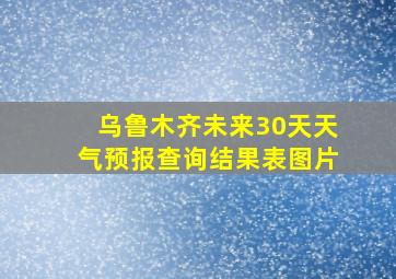 乌鲁木齐未来30天天气预报查询结果表图片