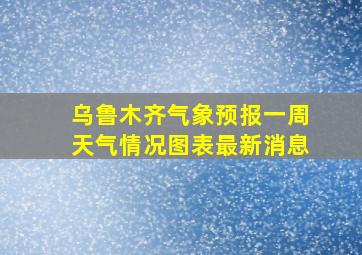 乌鲁木齐气象预报一周天气情况图表最新消息