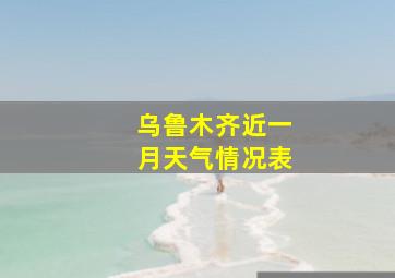 乌鲁木齐近一月天气情况表