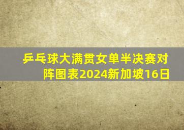 乒乓球大满贯女单半决赛对阵图表2024新加坡16日