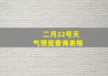 二月22号天气预报查询表格