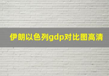 伊朗以色列gdp对比图高清