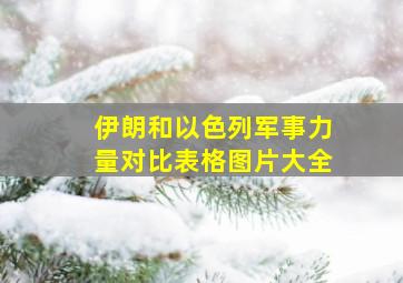 伊朗和以色列军事力量对比表格图片大全