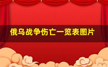 俄乌战争伤亡一览表图片