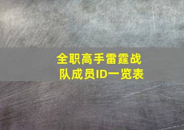 全职高手雷霆战队成员ID一览表