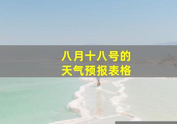 八月十八号的天气预报表格