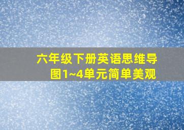 六年级下册英语思维导图1~4单元简单美观