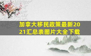 加拿大移民政策最新2021汇总表图片大全下载